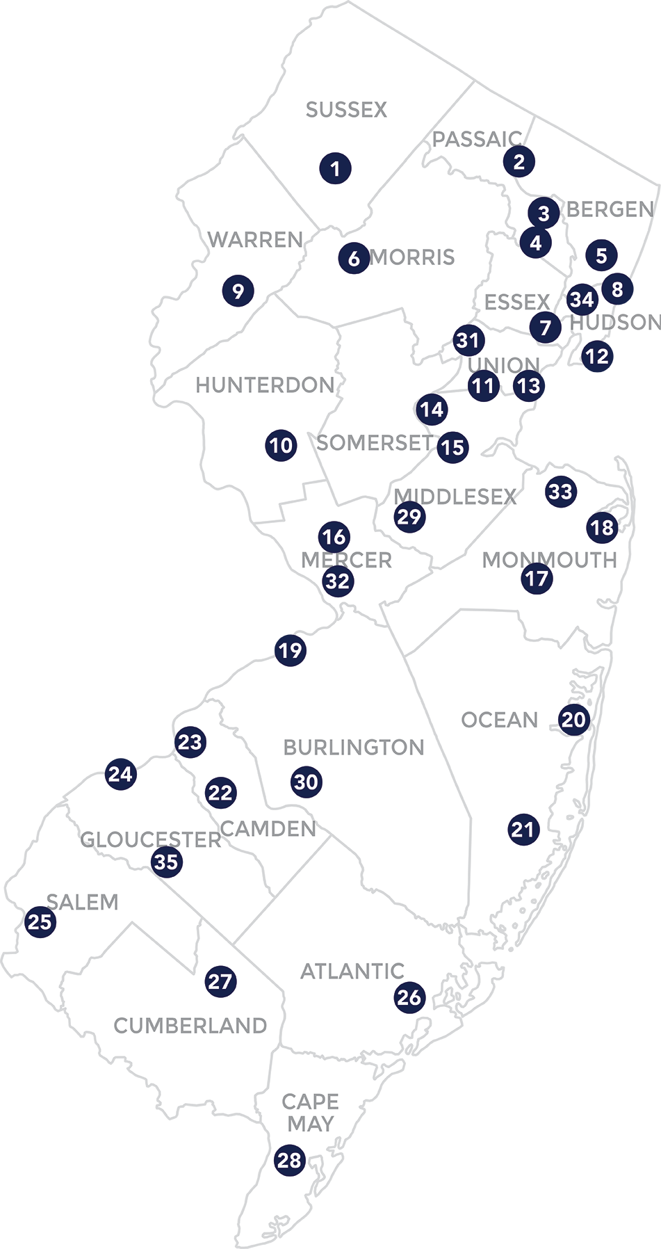 Licensing Centers